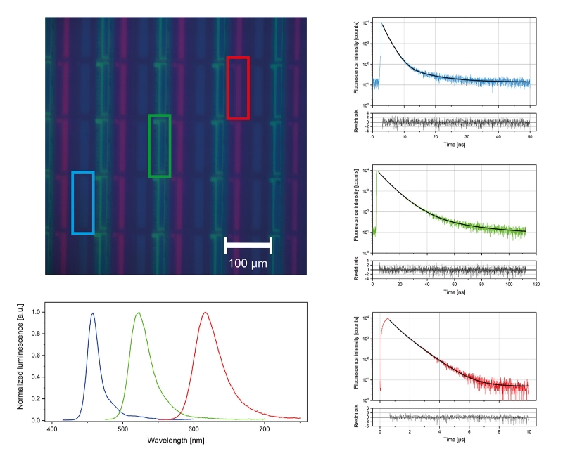 PicoQuant led_spectra_and_photoluminescence_decays___large FluoMic PicoQuant LEDスペクトラル フォトルミネッセンス 減衰