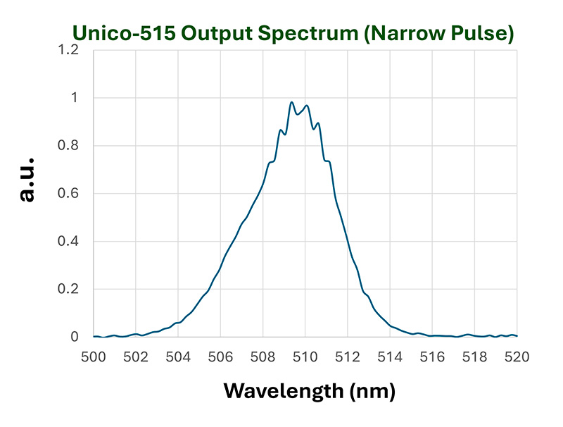 PicoQuant_spectrum-narrow-pulse-515 20241004